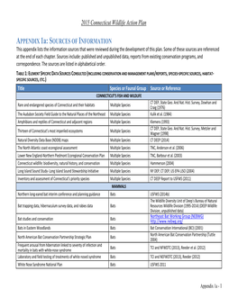 APPENDIX 1A: SOURCES of INFORMATION This Appendix Lists the Information Sources That Were Reviewed During the Development of This Plan