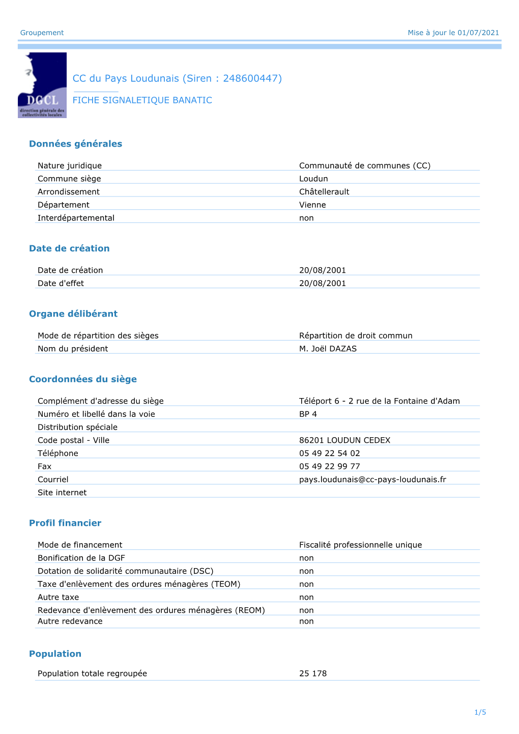 CC Du Pays Loudunais (Siren : 248600447)