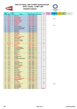 RACE to TOKYO - BWF OLYMPIC QUALIFICATION DATE: Tuesday, 18 MAY 2021 WOMEN's SINGLES