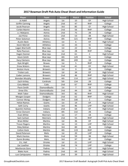 2017 Bowman Draft Baseball Checklist