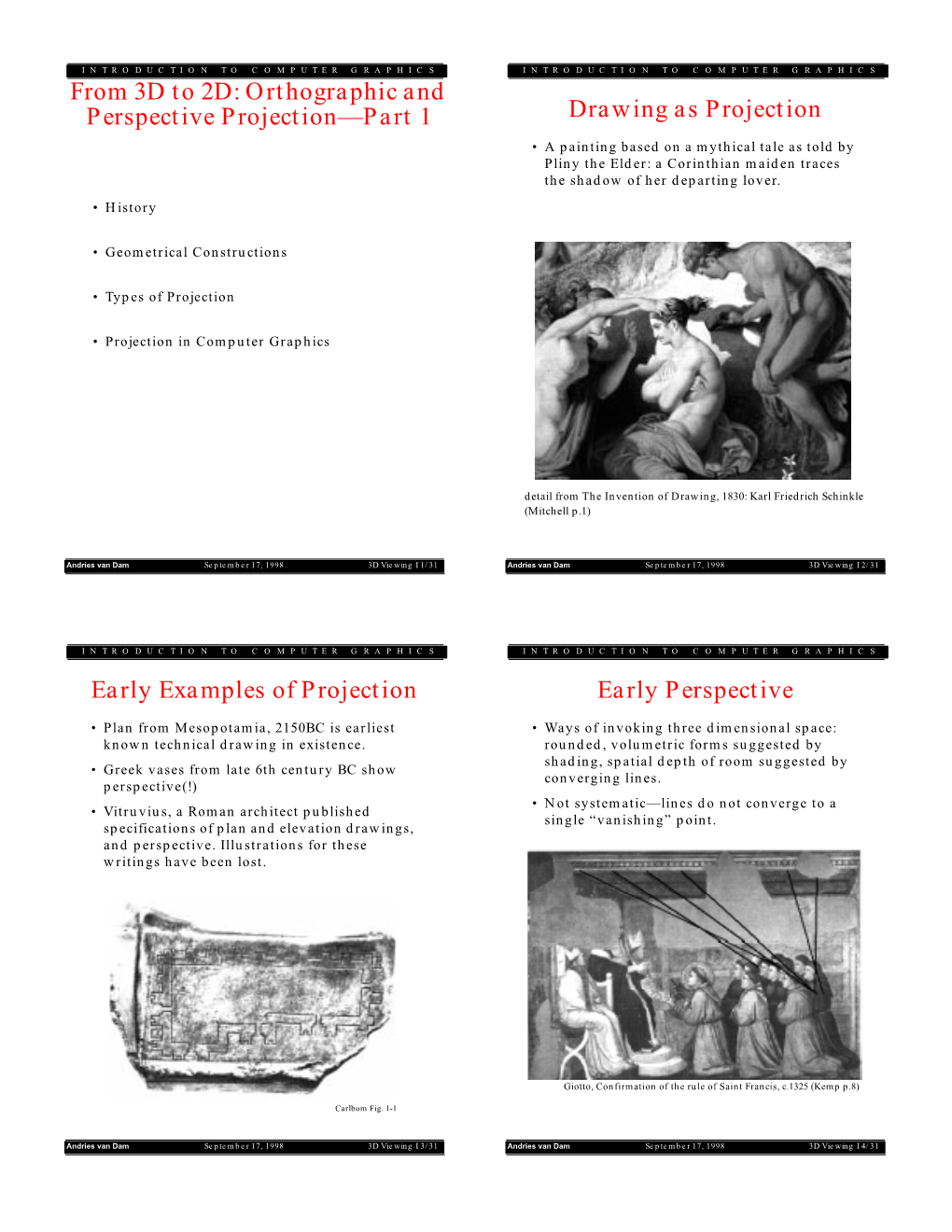 From 3D to 2D: Orthographic and Perspective Projection—Part 1