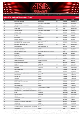 ARIA TOP 50 DANCE ALBUMS CHART 2006 TY TITLE Artist CERTIFIED COMPANY CAT NO