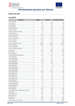 Demandantes Activos Parados Por Municipios (PDF)