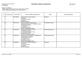 Zestawienie Rejestru Stowarzyszeń Data: 2021-05-12 Ul