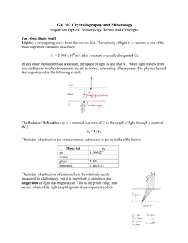 GY 302 Crystallography and Mineralogy Important Optical Mineralogy Terms and Concepts