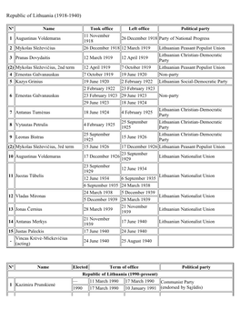 List of Prime Ministers of Lithuania