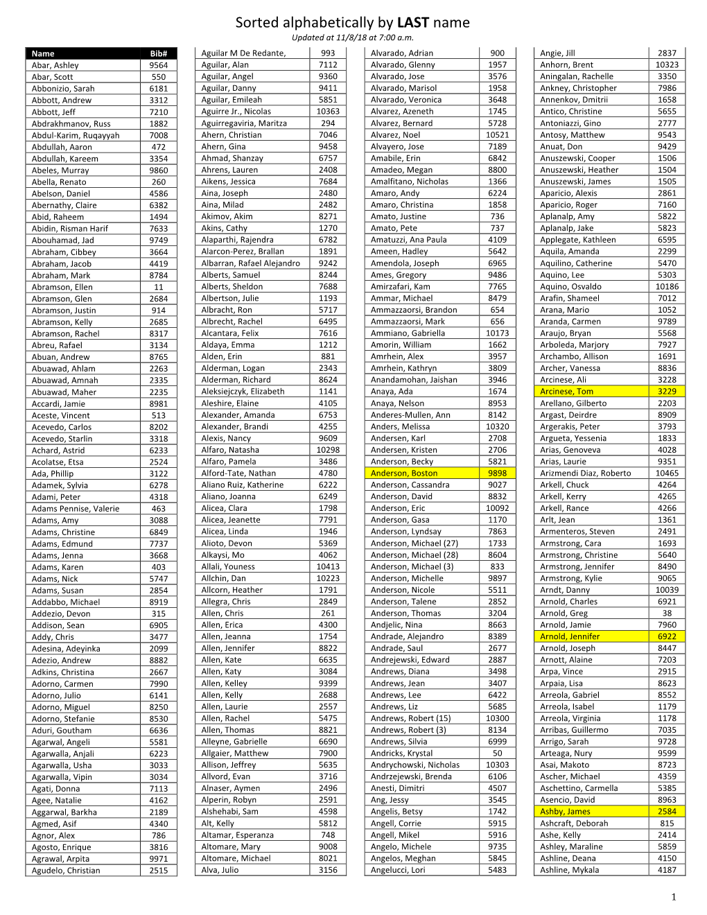 Sorted Alphabetically by LAST Name Updated at 11/8/18 at 7:00 A.M