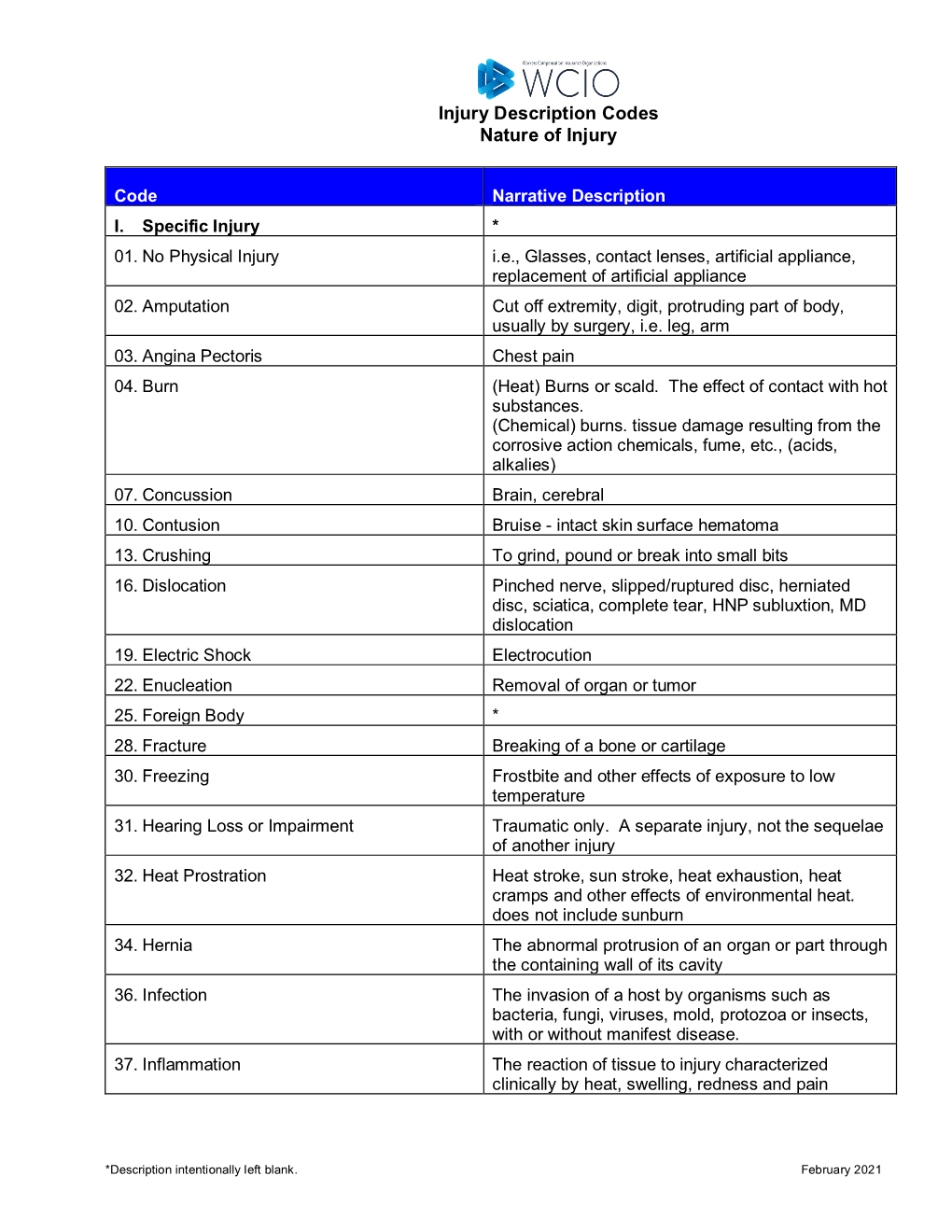 WCIO Injury Description Codes Nature of Injury