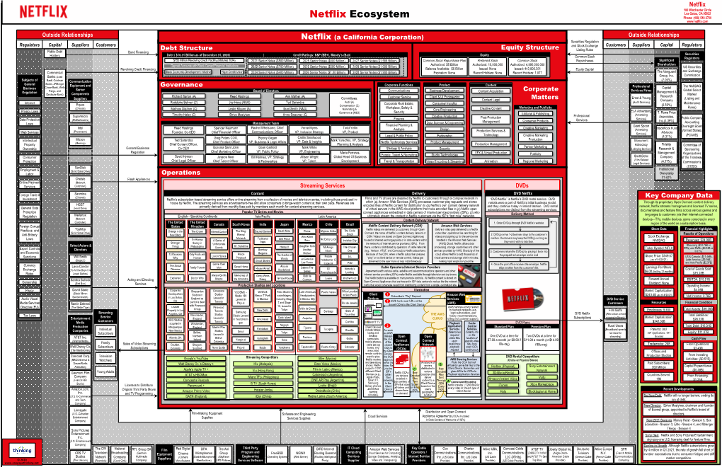 Netflix Ecosystem Phone: (408) 540-3700