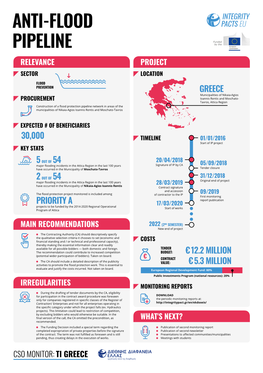 30,000 Priority a Greece € 12.2 Million € 5.3 Million 5 54 2 54