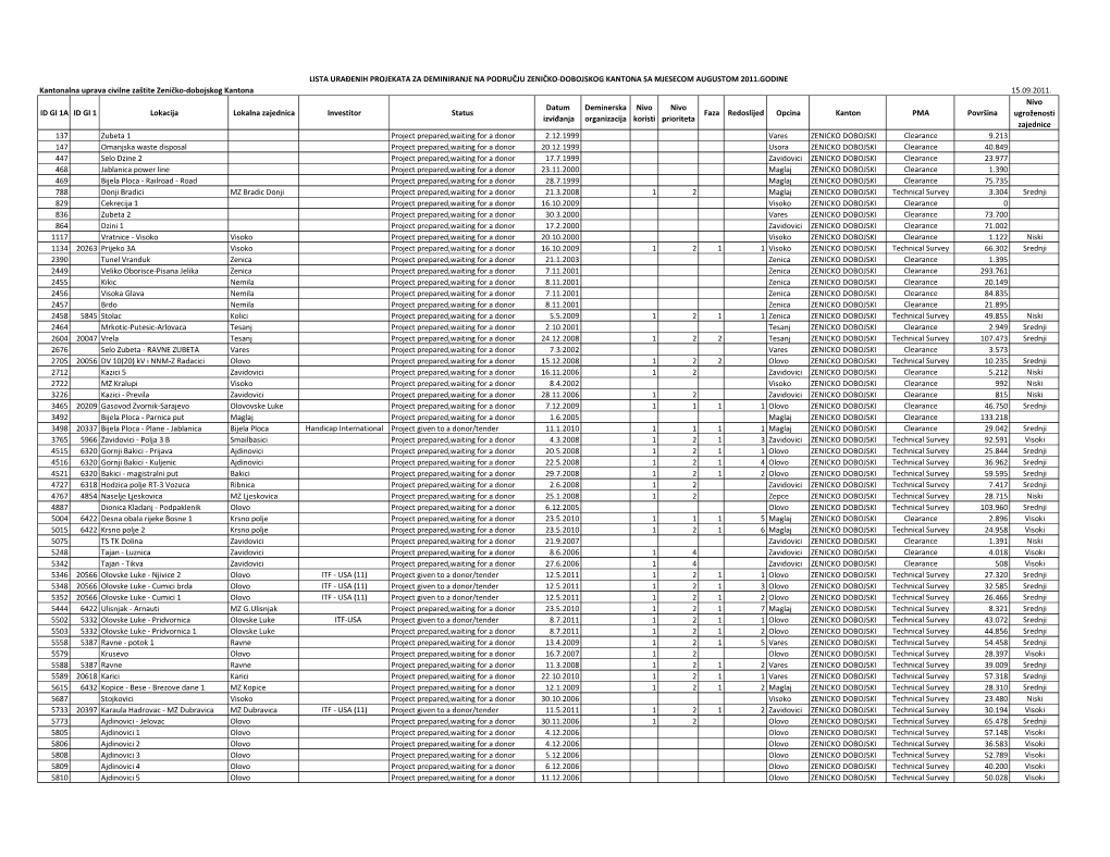 Kantonalna Uprava Civilne Zaštite Zeničko-Dobojskog Kantona 15.09.2011