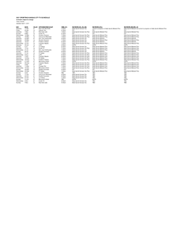 2021 SPORTING KANSAS CITY TV SCHEDULE Schedule Subject to Change Times Central Updated April 7, 2021