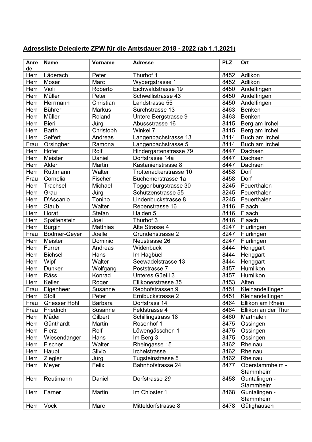 Adressliste Delegierte ZPW Für Die Amtsdauer 2006 – 2010