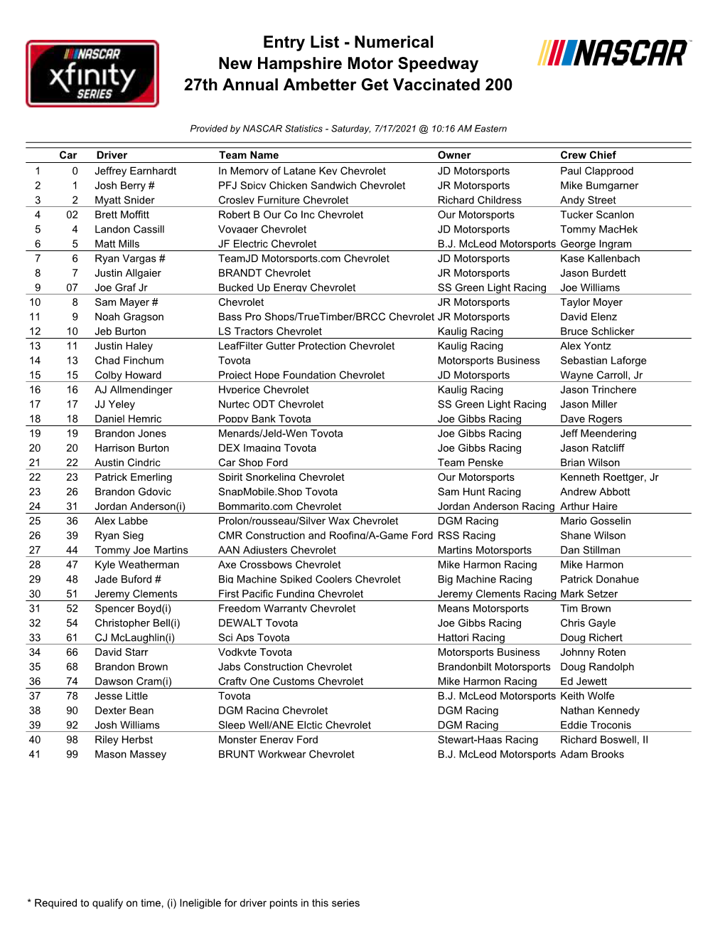 Entry List - Numerical New Hampshire Motor Speedway 27Th Annual Ambetter Get Vaccinated 200