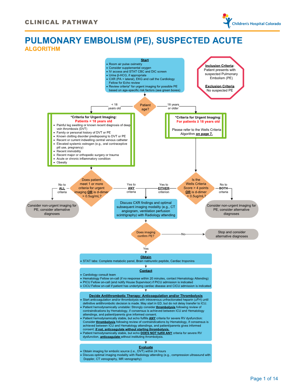 Pulmonary Embolism (Pe), Suspected Acute Algorithm