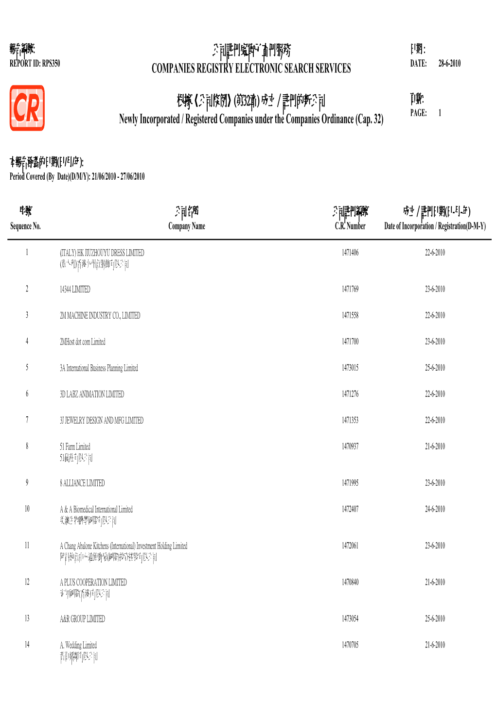 公司註冊處電子查冊服務 日期 : Report Id: Rps350 Companies Registry Electronic Search Services Date: 28-6-2010