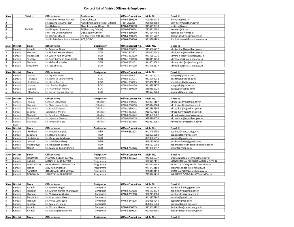 Contact List of District Officers & Employees