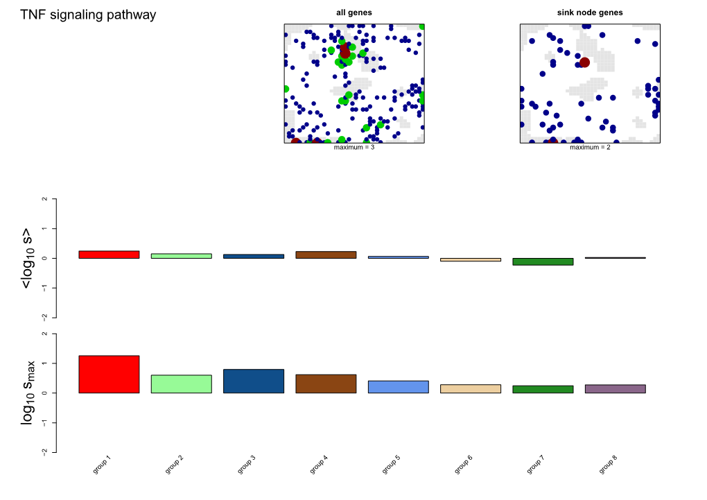 R Graphics Output