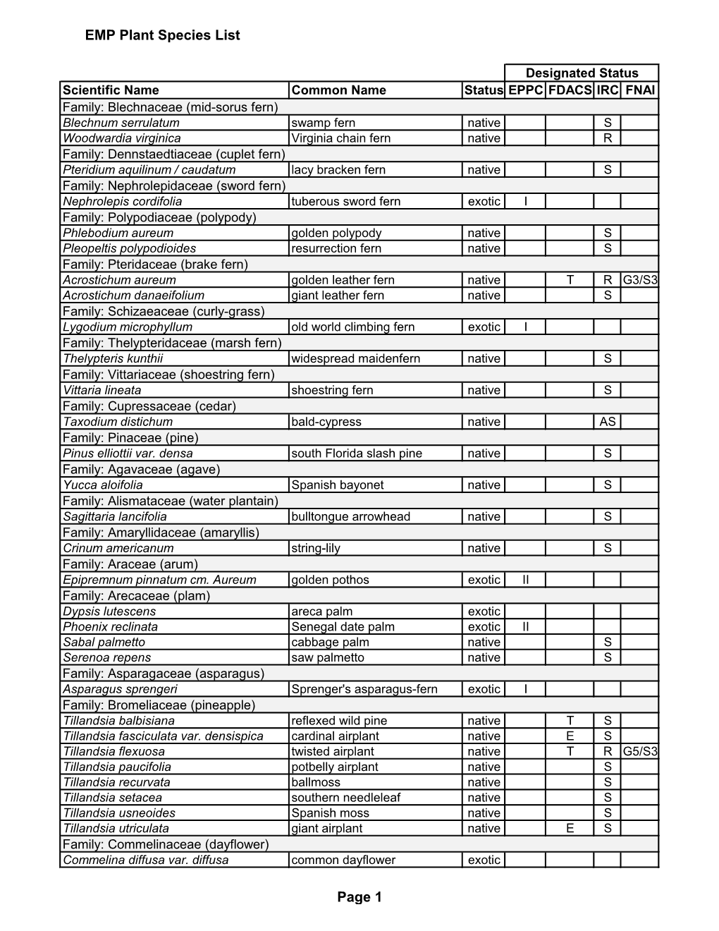 Estero Marsh Preserve Plant Species List