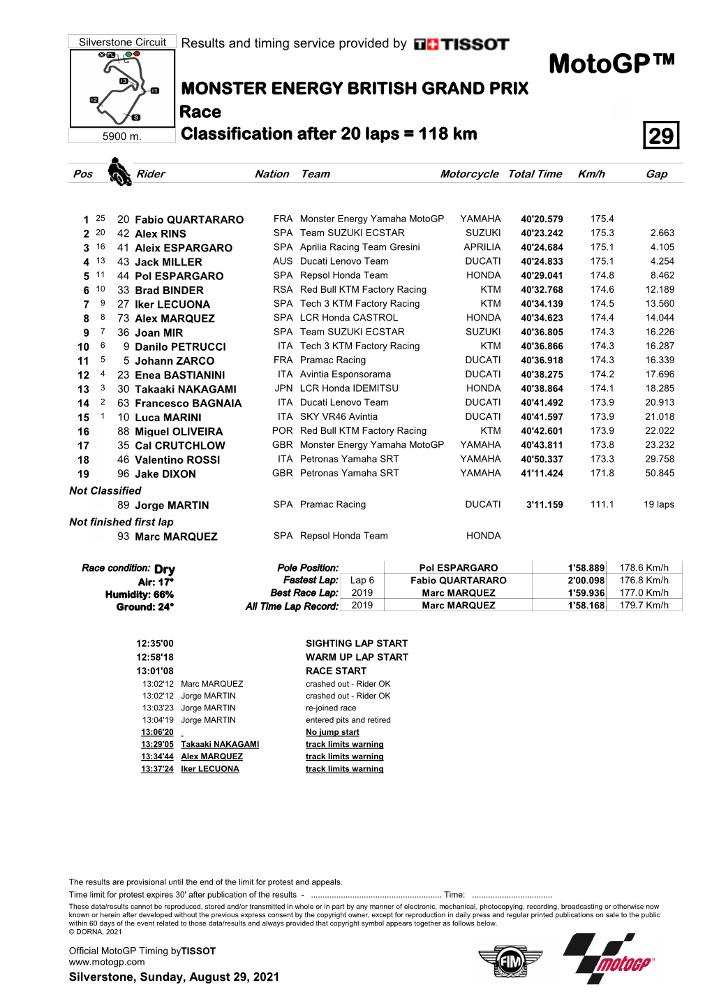 R Race CLASSIFICATION