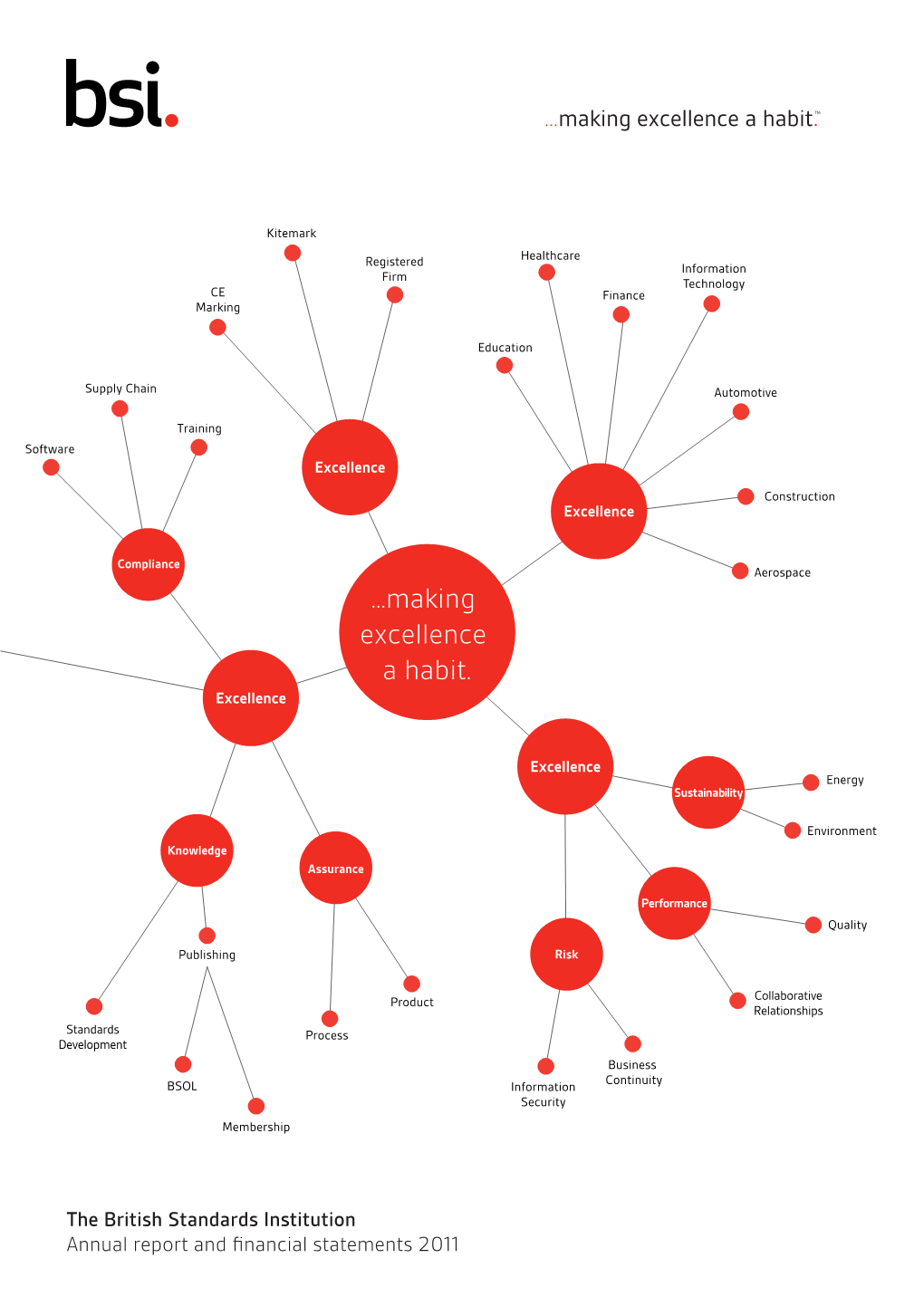 Annual Report and Financial Statements 2011 BSI Equips Its Clients with the Means to Turn Standards Into Habits of Best Practice
