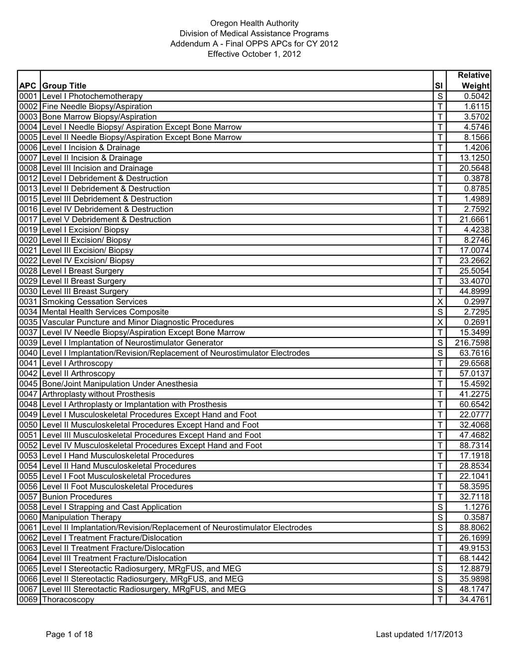 Oregon Health Authority Division of Medical Assistance Programs Addendum a - Final OPPS Apcs for CY 2012 Effective October 1, 2012