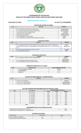 GOVERNMENTOF TELANGANA OFFICE of the DIRECTOR of PUBLIC HEALTH and FAMILY WELFARE MEDIA BULLETIN- COVID-19 Dated:28/11/2020