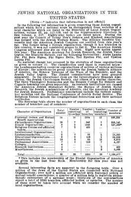 Jewish National Obganizations in the United States