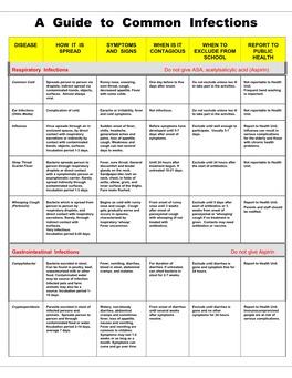 A Guide to Common Infections