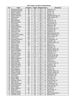 2001 UVA Football Roster