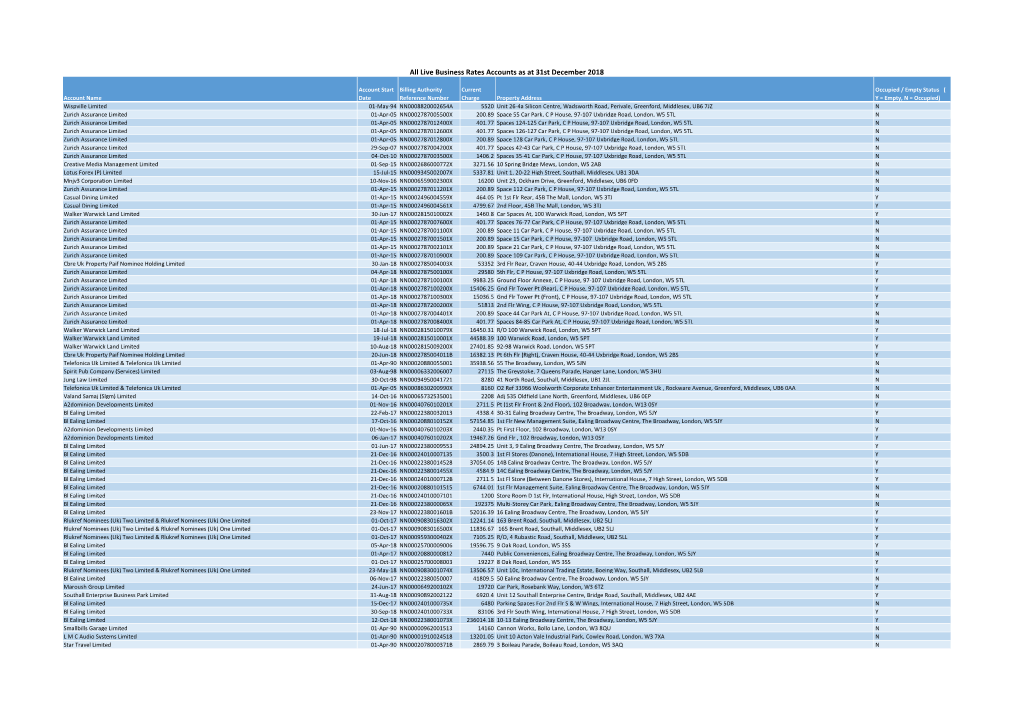 All Live Business Rates Accounts As at 31St December 2018