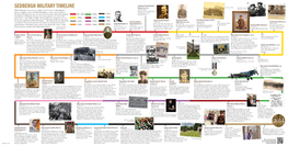 Sedbergh Military Timeline
