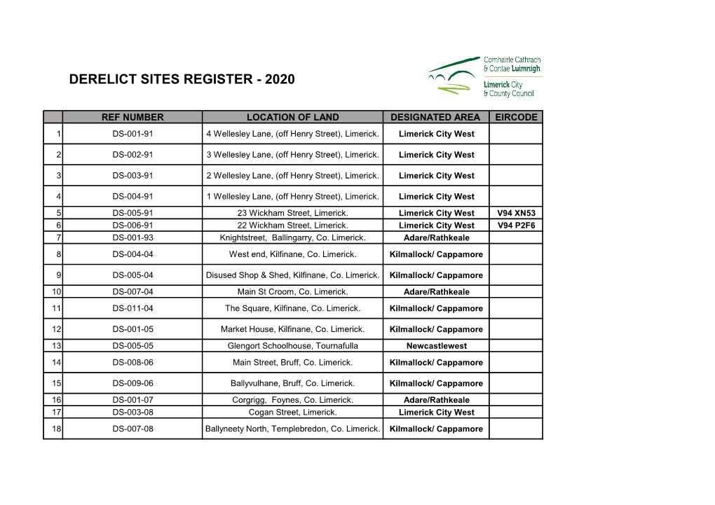 Derelict Sites Register - 2020