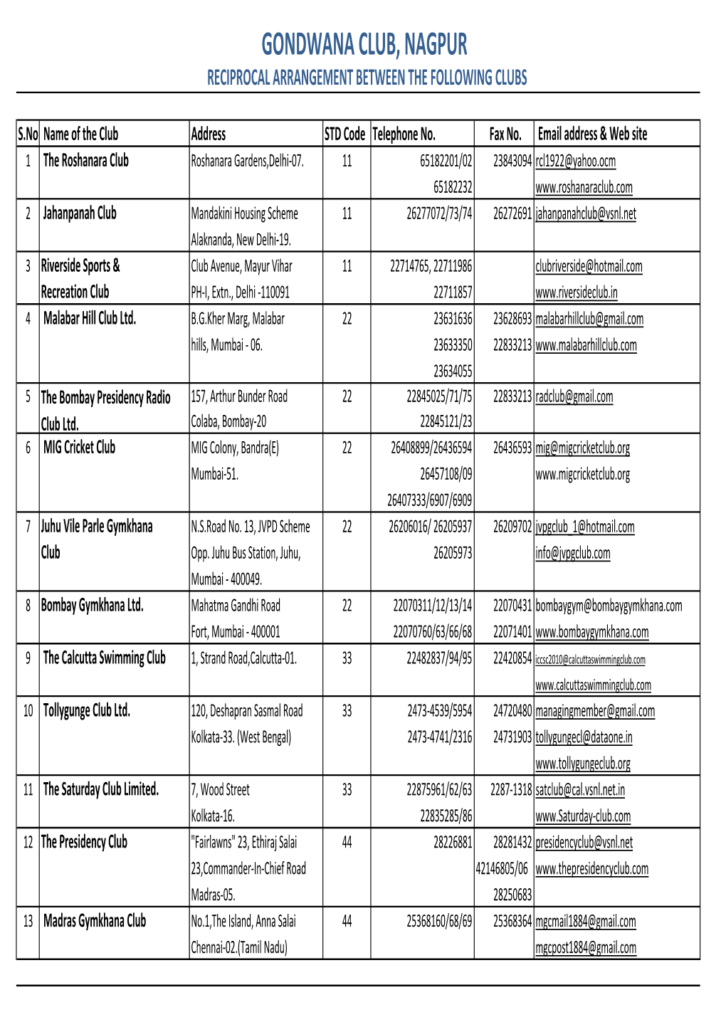 Affiliated Club List