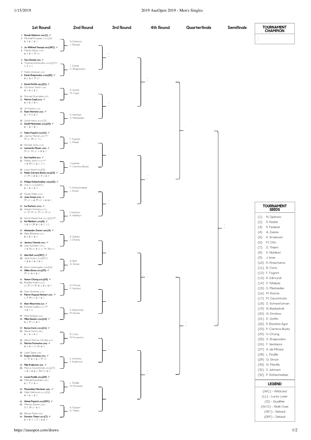 1/15/2019 2019 Ausopen 2019 - Men's Singles