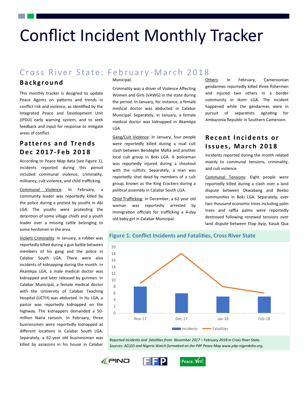 Conflict Incident Monthly Tracker