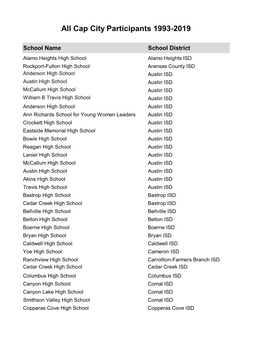 Cap City Participants 1993-2019