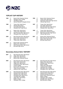 YOPLAIT CUP HISTORY Secondary School Girls' HISTORY