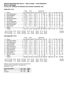 Official Basketball Box Score -- Game Totals -- Final Statistics Duke Vs Gonzaga 11/21/18 5:00 Pm at Lahaina Civic Center (Lahaina, HI)