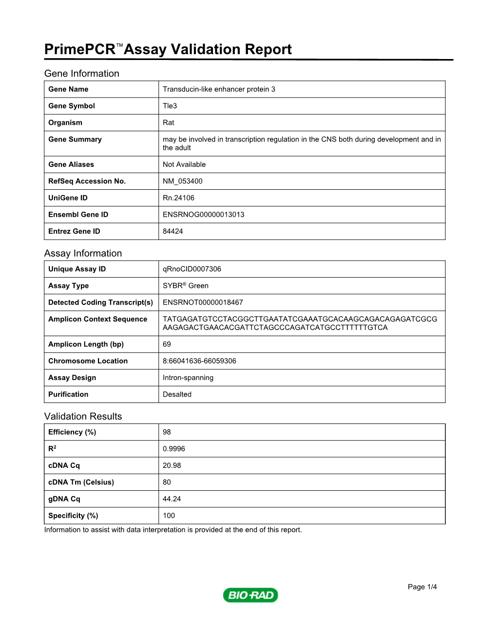 Primepcr™Assay Validation Report