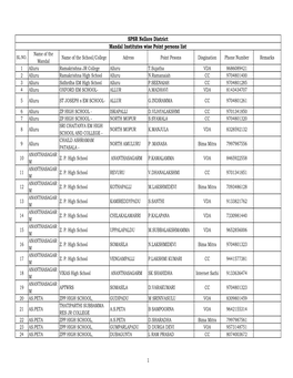 School Incharge List