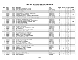 Board of School Education Haryana, Bhiwani List of Affiliated Schools 2018-19