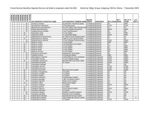 Forest Service Sensitive Species That Are Not Listed Or Proposed Under the ESA Sorted By: Major Group, Subgroup, NS Sci