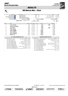 RESULTS 100 Metres Men - Final