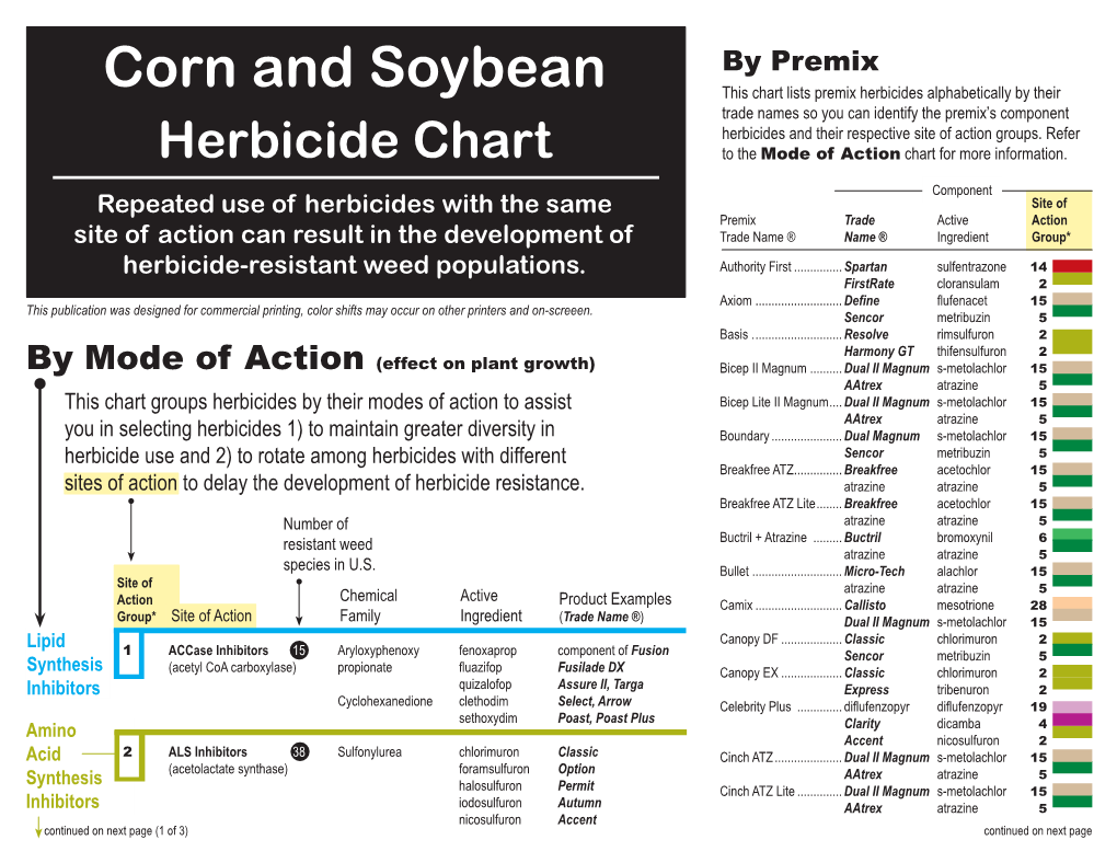 Corn and Soybean Mode of Action Herbicide Chart DocsLib