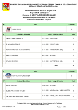 Report Voti Consiglieri Comune Di MONTALBANO ELICONA (ME) Risultati Consiglieri Relativi a N.6 Su N