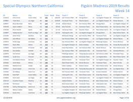 Pigskin Madness 2019 Results Week 14 Special Olympics Northern California