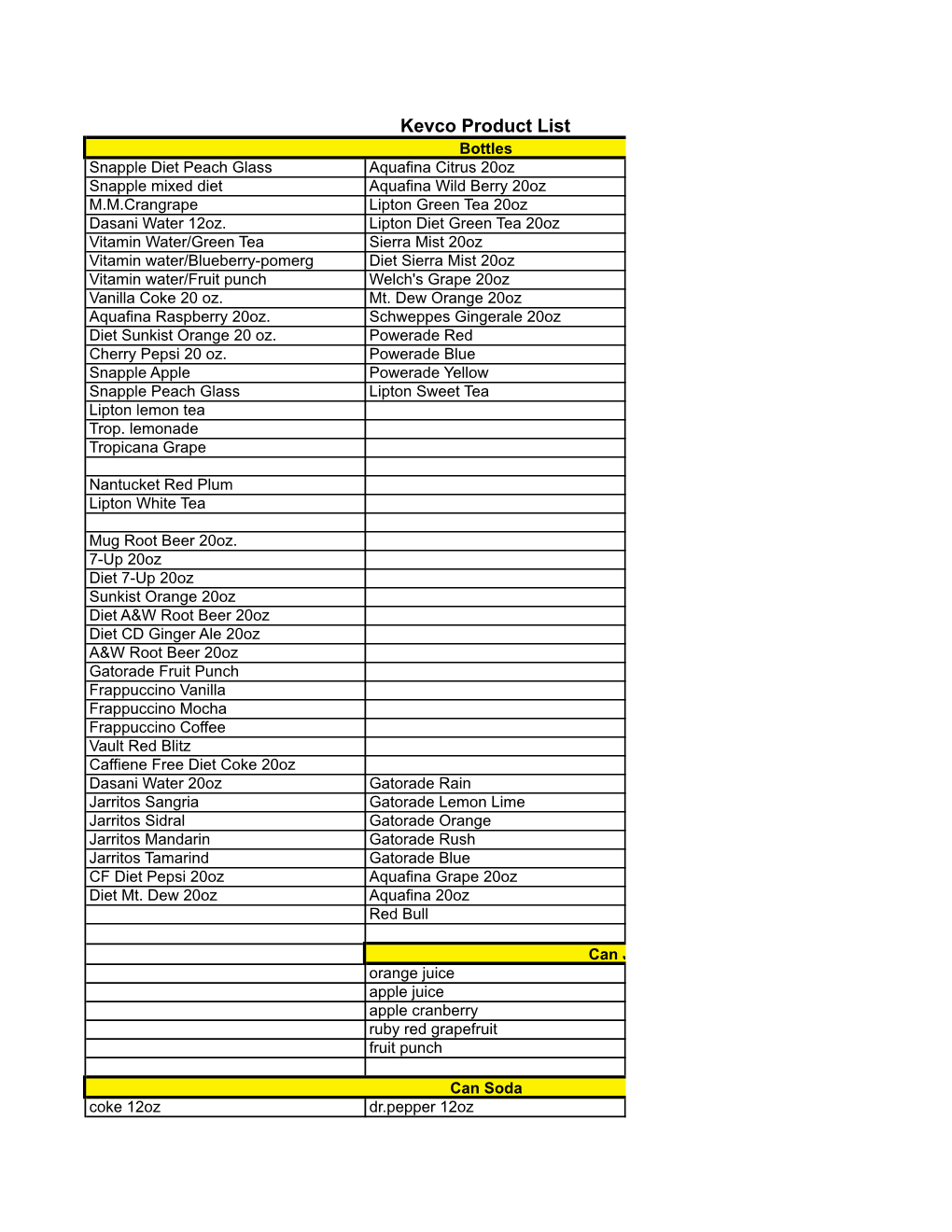 Kevco Product List