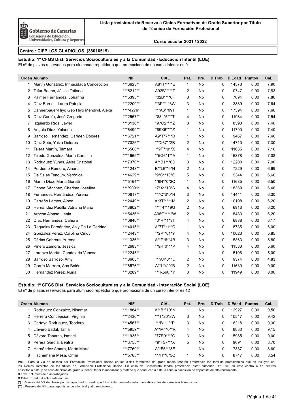 Curso Escolar 2021 / 2022 Lista Provisional De Reserva a Ciclos