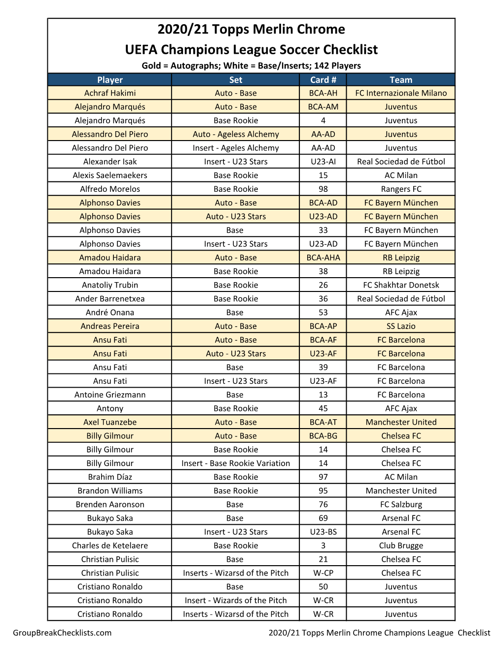 2020/21 Topps Merlin Chrome UEFA Champions League Soccer Checklist